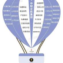北京中財(cái)企航登記注冊(cè)代理事務(wù)所 專業(yè)商務(wù)代理代辦服務(wù)